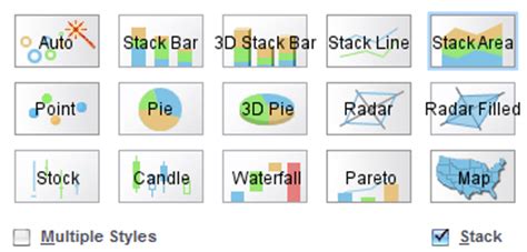 custom chart options   visualization  mashup