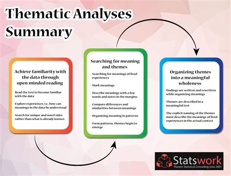 thematic analysis  qualitative data identifying patterns  solve