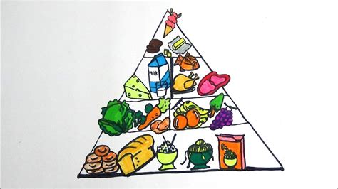 food pyramid drawing  getdrawings