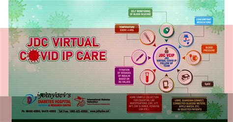 successful interventional home care model  covid virtual covid ipvcip snap tech news