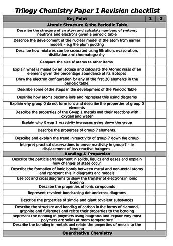 aqa trilogy chemistry paper  checklist teaching resources