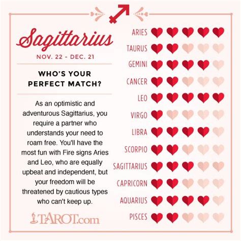Sagittarius Love Compatibility Zodiac Sign Love