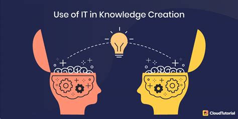knowledge creation explained   knowledge created
