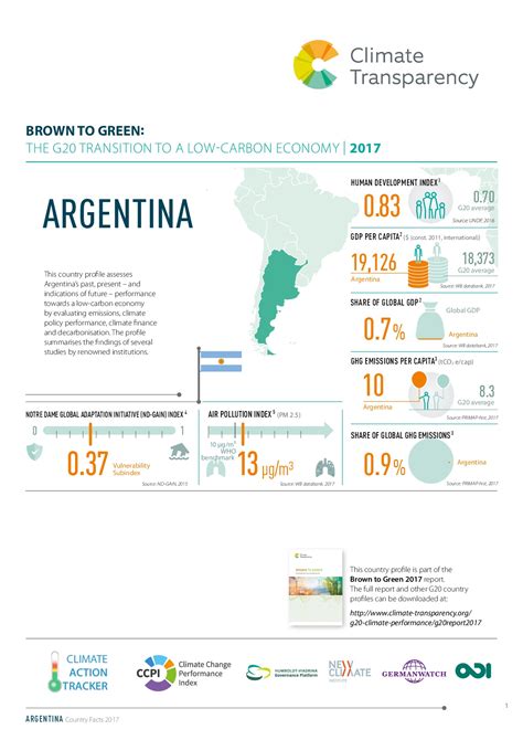 bgcoverargentina climate transparency