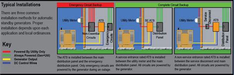 wiring diagram  automatic transfer switch  generator generac  amp transfer switch