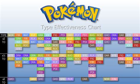 making  type effectiveness chart   fit    index