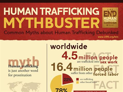 human trafficking infographics — a heart for justice