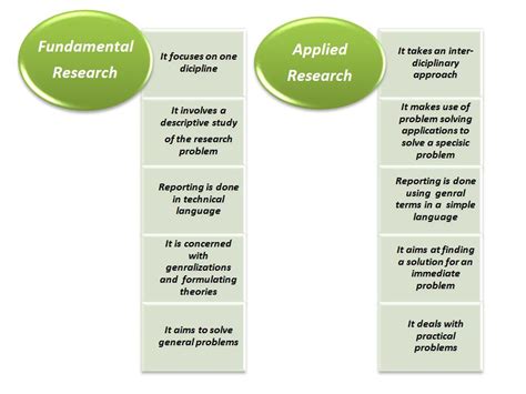 objective questions  research methodology  kothari