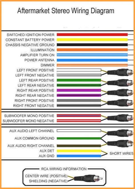 car stereo harness wiring diagram