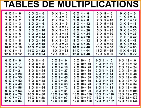 multiplication chart  printable  henelo
