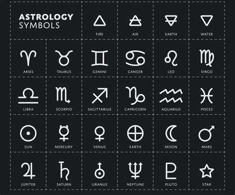 rising ascendant signs  astrology   meanings
