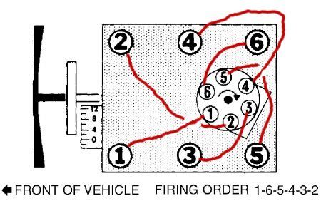 gmc truck firing order schematics   firing ordernet