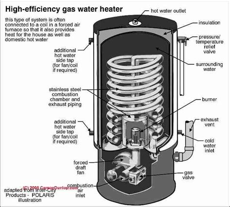 guide  alternative hot water sources   choose