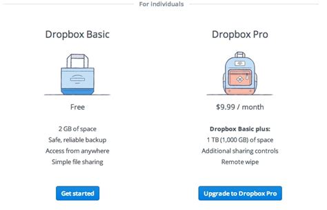 dropbox slashes  price  offer tb  storage space   usd  month lowyatnet