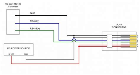 rs  pinout tuxotronic interface floor plans diagram