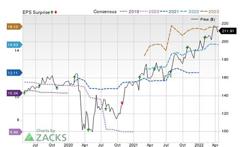 chubb cb reports next week wall street expects earnings growth