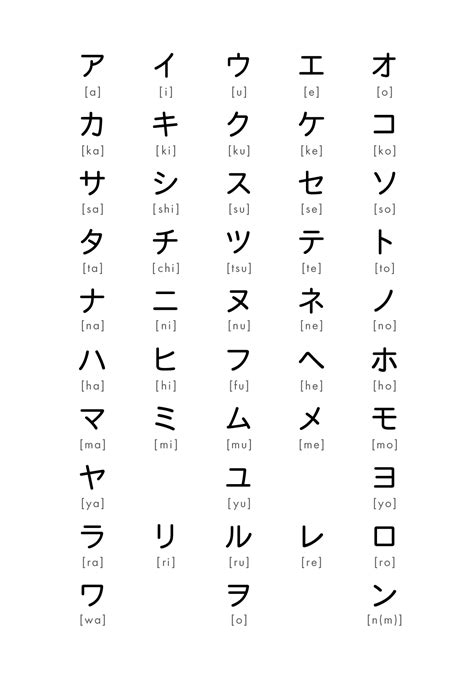 katakana alphabet chart google search hiragana katakana chart
