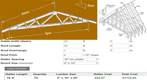 demonstration  roof rafter calculator roof