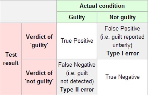 chapter  hypothesis testing statistical inference  data science