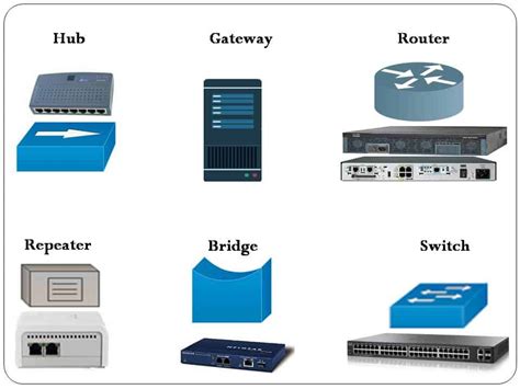 important network devices networkustad