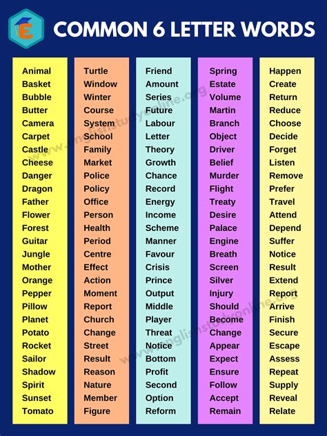 common  letter words englishtometricconversionscommon