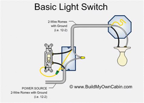 wire  light switch