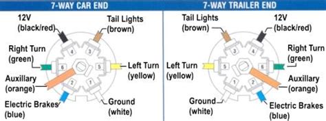 trailer wiring problem vehicles contractor talk