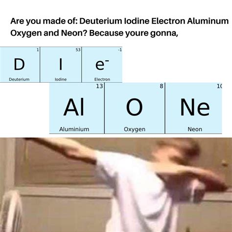 periodic table of elements is a meme itself r memes