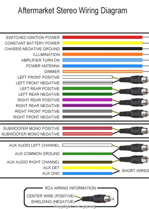sony aftermarket radio wiring diagram paintal