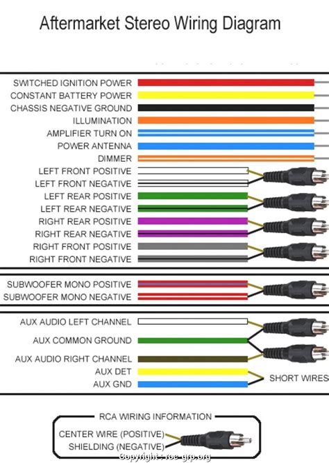 Sony Aftermarket Radio Wiring - Wiring Diagrams Hubs