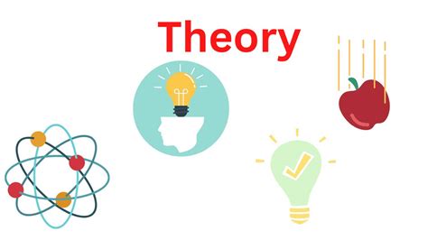 theory definition types  examples research method