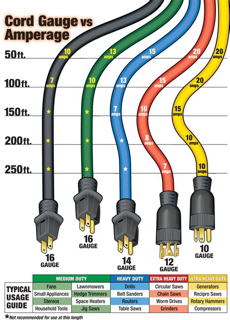 common cord lamp wiring diagrams