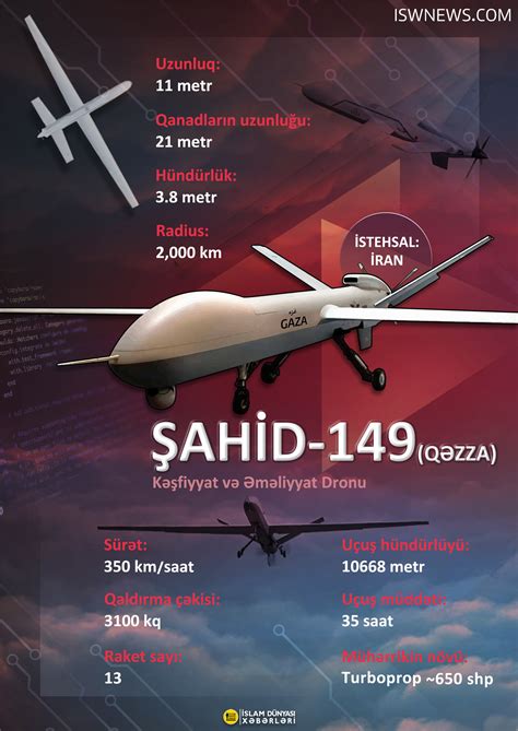 military knowledge shahed  gaza reconnaissance combat drone islamic world news