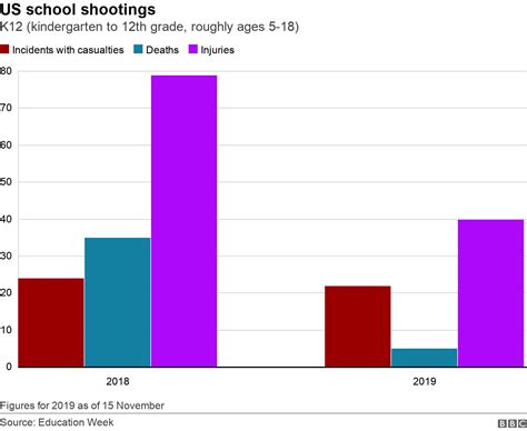 california school shooting  teenage students killed  santa clarita