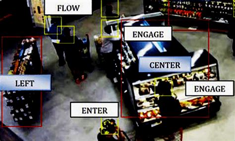 technologies  people tracking behavior analytics retail