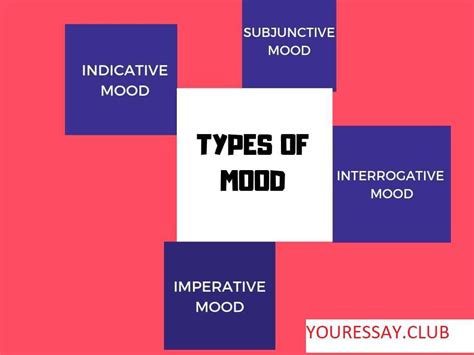 mood definition types  examples   english compositions