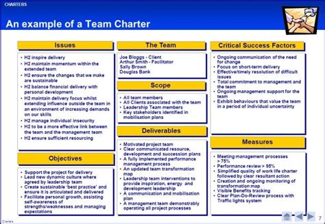team charters examples   printable templates lab