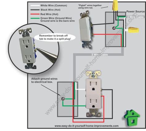 wiring diagram   hot outlet wiring flow