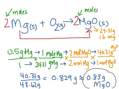 theoretical yield formula astonishingceiyrs