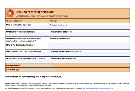 practice  rights supported decision making