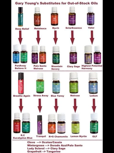 substitute oils chart living essentials oils young essential oils
