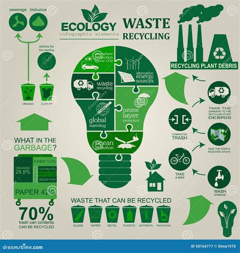 environment ecology infographic elements environmental risks stock