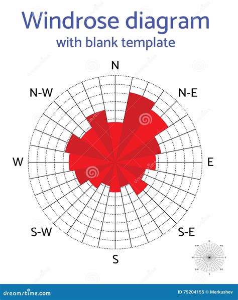 vector windrose diagram  blank template cartoondealercom