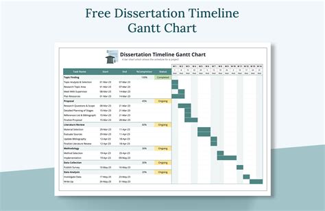 dissertation timeline gantt chart template  ms excel google sheets