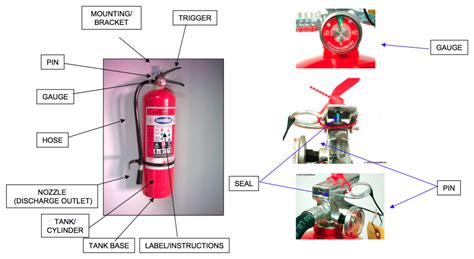 portable fire extinguisher parts