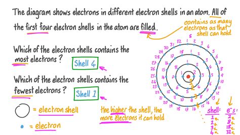 question video identifying  electron shells