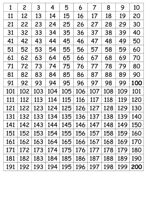 printable number grid     printablee number chart