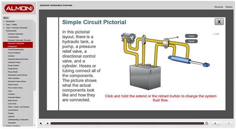 elearning hydraulics schematic overview   shelf  almon