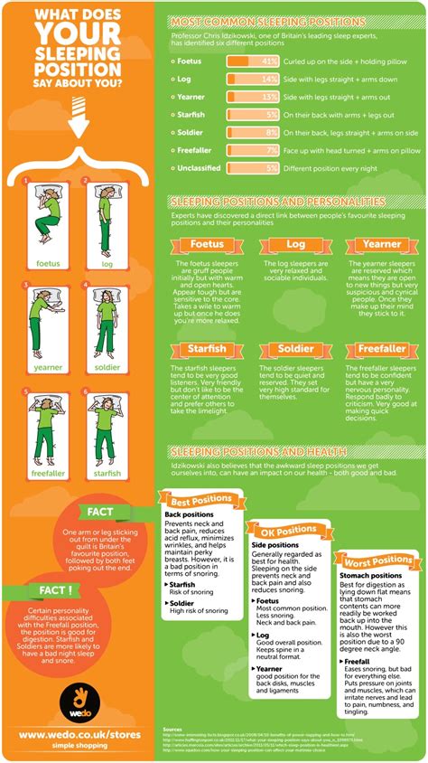 sleeping positions say more about you than you know