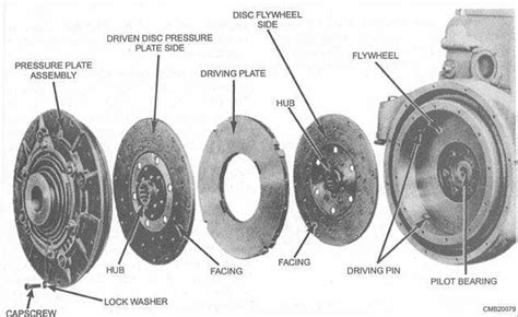 figure  double disc clutch exploded view